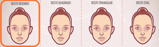 exemplo rosto redondo, oval, quadrado e triangular